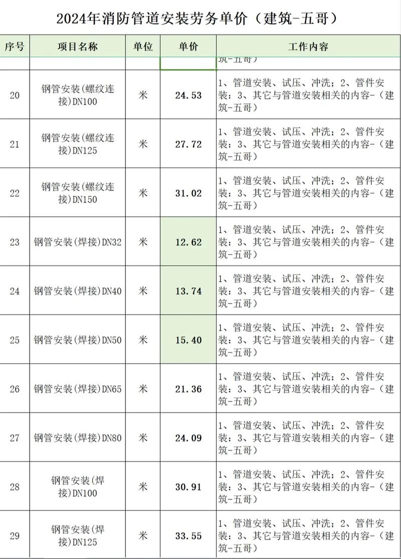 如何成为一名优秀的管道工程师
